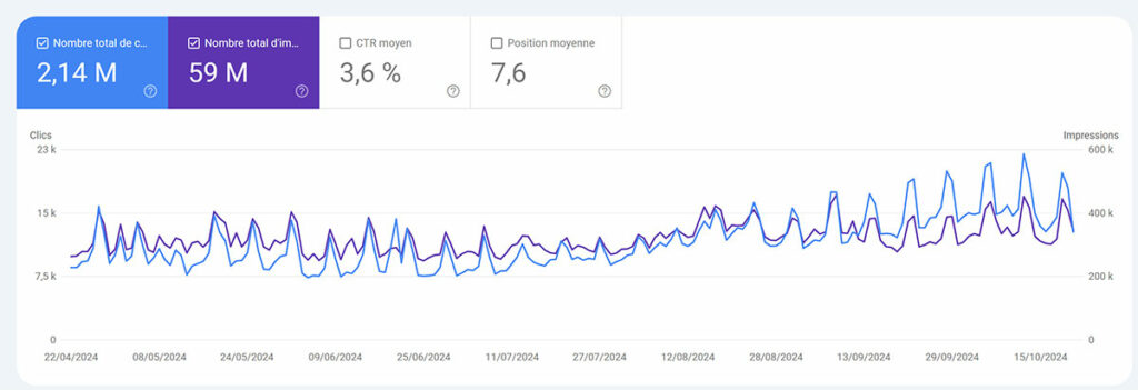 Netsulting, agence SEO en Seine-et-Marne