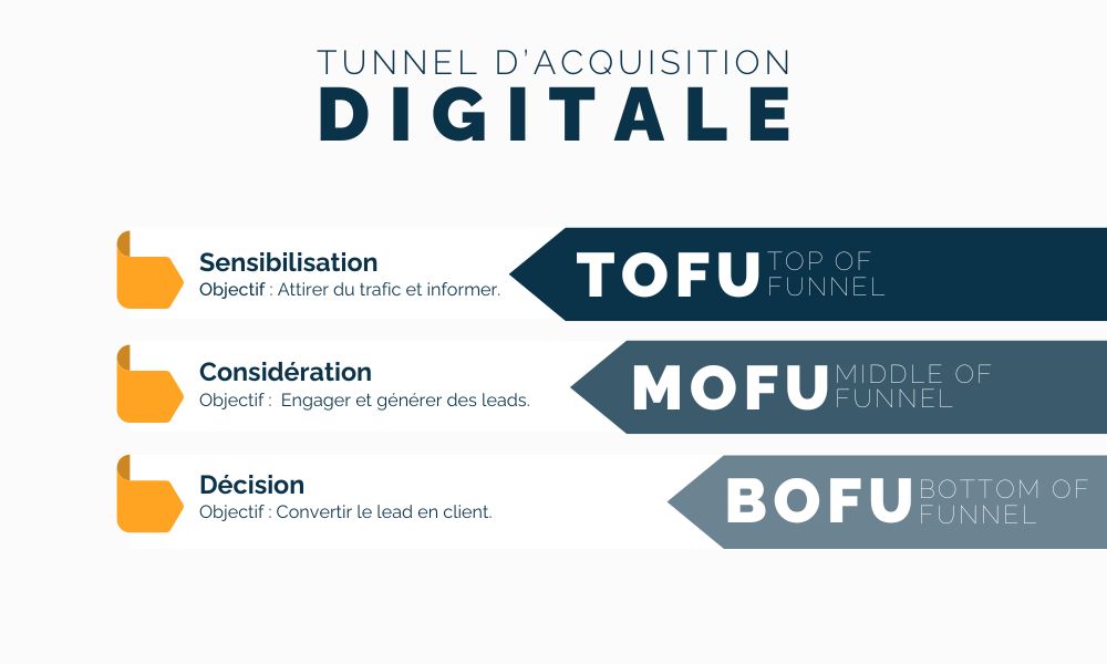 Netsulting, agence de communication en Seine-et-Marne